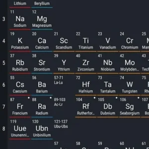 Detailed view of the Periodic Table 2021 PRO app interface.