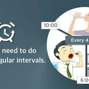Overview of Repeat Alarm features.